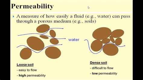 how to calculate air permeability